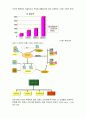 백화점경영 신세계 백화점, 롯데백화점 swot,stp,4p, 전반적 전략 비교 20페이지