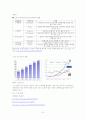 소셜 미디어, 사회적 연결망 그리고 사회적 자본 형성 8페이지