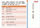 기업분석 & 직무조사 - 한경희 생활과학 & 아모레 퍼시픽  5페이지