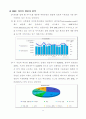 DHC Korea 11페이지