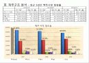 하이트(HITE) 맥주 - 회사 소개, 포트폴리오, SWOT, MBO, STP, 4P 19페이지