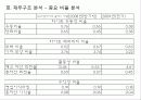 하이트(HITE) 맥주 - 회사 소개, 포트폴리오, SWOT, MBO, STP, 4P 21페이지