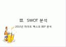 하이트(HITE) 맥주 - 회사 소개, 포트폴리오, SWOT, MBO, STP, 4P 27페이지