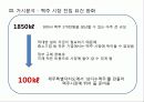 하이트(HITE) 맥주 - 회사 소개, 포트폴리오, SWOT, MBO, STP, 4P 47페이지