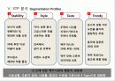 하이트(HITE) 맥주 - 회사 소개, 포트폴리오, SWOT, MBO, STP, 4P 58페이지