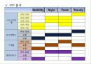 하이트(HITE) 맥주 - 회사 소개, 포트폴리오, SWOT, MBO, STP, 4P 59페이지