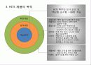 하이트(HITE) 맥주 - 회사 소개, 포트폴리오, SWOT, MBO, STP, 4P 69페이지