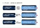 하이트(HITE) 맥주 - 회사 소개, 포트폴리오, SWOT, MBO, STP, 4P 86페이지