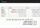 JYP엔터테이먼트,JYP기업분석,한류,마케팅,브랜드,브랜드마케팅,기업,서비스마케팅,글로벌,경영,시장,사례,swot,stp,4p 5페이지