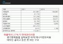 JYP엔터테이먼트,JYP기업분석,한류,마케팅,브랜드,브랜드마케팅,기업,서비스마케팅,글로벌,경영,시장,사례,swot,stp,4p 13페이지