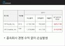 JYP엔터테이먼트,JYP기업분석,한류,마케팅,브랜드,브랜드마케팅,기업,서비스마케팅,글로벌,경영,시장,사례,swot,stp,4p 14페이지