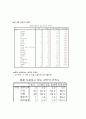 마케팅원론,케라시스,마케팅,브랜드,브랜드마케팅,기업,서비스마케팅,글로벌,경영,시장,사례,swot,stp,4p 37페이지