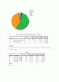 마케팅원론,케라시스,마케팅,브랜드,브랜드마케팅,기업,서비스마케팅,글로벌,경영,시장,사례,swot,stp,4p 38페이지