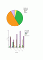 마케팅원론,케라시스,마케팅,브랜드,브랜드마케팅,기업,서비스마케팅,글로벌,경영,시장,사례,swot,stp,4p 39페이지