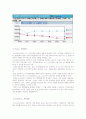 소니마케팅,마케팅,브랜드,브랜드마케팅,기업,서비스마케팅,글로벌,경영,시장,사례,swot,stp,4p 22페이지