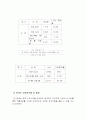 처음처럼,소주마케팅,마케팅,브랜드,브랜드마케팅,기업,서비스마케팅,글로벌,경영,시장,사례,swot,stp,4p 38페이지