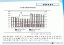 신한카드,마케팅,브랜드,브랜드마케팅,기업,서비스마케팅,글로벌,경영,시장,사례,swot,stp,4p 12페이지