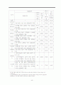 한국의사회복지,복지체제,복지체계,사회복지,복지국가,복지문제,사회문제 49페이지