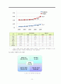 한국의사회복지,복지체제,복지체계,사회복지,복지국가,복지문제,사회문제 79페이지