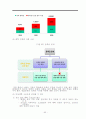 한국의사회복지,복지체제,복지체계,사회복지,복지국가,복지문제,사회문제 83페이지