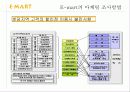 이마트,신세계이마트,마케팅사례,마케팅,브랜드,브랜드마케팅,기업,서비스마케팅,글로벌,경영,시장,사례,swot,stp,4p 19페이지