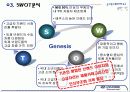 현대자동차,마케팅,브랜드,브랜드마케팅,기업,서비스마케팅,글로벌,경영,시장,사례 12페이지