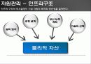 프로세스관리,SCM,마케팅,브랜드,브랜드마케팅,기업,서비스마케팅,글로벌,경영,시장,사례,swot,stp,4p 42페이지