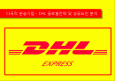 글로벌운송기업,DHL,글로벌전략,서비스전략,마케팅,브랜드,브랜드마케팅,기업,서비스마케팅,글로벌,경영,시장,사례,swot,stp,4p 1페이지