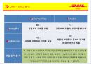 글로벌운송기업,DHL,글로벌전략,서비스전략,마케팅,브랜드,브랜드마케팅,기업,서비스마케팅,글로벌,경영,시장,사례,swot,stp,4p 26페이지