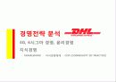 글로벌운송기업,DHL,글로벌전략,서비스전략,마케팅,브랜드,브랜드마케팅,기업,서비스마케팅,글로벌,경영,시장,사례,swot,stp,4p 34페이지