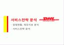 글로벌운송기업,DHL,글로벌전략,서비스전략,마케팅,브랜드,브랜드마케팅,기업,서비스마케팅,글로벌,경영,시장,사례,swot,stp,4p 42페이지