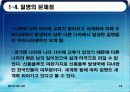 질병,범죄,에이즈,마약,전쟁,인간,피해사례 17페이지