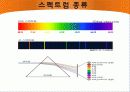 식품의색소,컬러,색,색소,마케팅,브랜드,브랜드마케팅,기업,서비스마케팅,글로벌,경영,시장,사례 10페이지