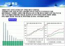 푸르지오를 통해 살펴본 대우건설의 환경경쟁력 24페이지