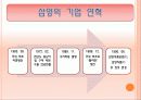 농심과 삼양 6페이지