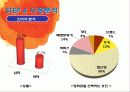 CGV 기업조사 - CGV 1위를 지키기 위해서!! 25페이지