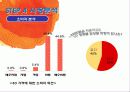 CGV 기업조사 - CGV 1위를 지키기 위해서!! 26페이지