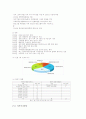 항공마케팅,항공사,대한항공,아시아나,마케팅,브랜드,브랜드마케팅,기업,서비스마케팅,글로벌,경영,시장,사례,swot,stp,4p 4페이지