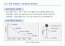 고객유지,관계마케팅,마케팅,브랜드,브랜드마케팅,기업,서비스마케팅,글로벌,경영,시장,사례,swot,stp,4p 10페이지