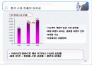 글로벌경영,그로벌마케팅,경영전략,마케팅,브랜드,브랜드마케팅,기업,서비스마케팅,글로벌,경영,시장,사례,swot,stp,4p 27페이지