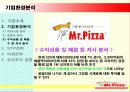 Mr. Pizza(미스터피자) Case Study 13페이지