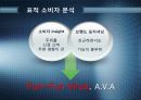 A.V.A(아바) 인지도 상승을 위한 마케팅 커뮤니케이션 전략 30페이지