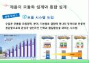 신제품개발프로세스,신제품개발사례,마케팅,브랜드,브랜드마케팅,기업,서비스마케팅,글로벌,경영,시장,사례,swot,stp,4p 22페이지