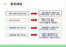 신제품개발프로세스,신제품개발사례,마케팅,브랜드,브랜드마케팅,기업,서비스마케팅,글로벌,경영,시장,사례,swot,stp,4p 31페이지