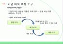 신제품개발프로세스,신제품개발사례,마케팅,브랜드,브랜드마케팅,기업,서비스마케팅,글로벌,경영,시장,사례,swot,stp,4p 55페이지