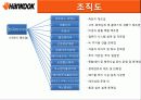 한국타이어 기업분석 4페이지