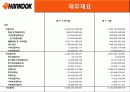 한국타이어 기업분석 12페이지