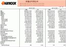 한국타이어 기업분석 14페이지