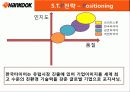 한국타이어 기업분석 36페이지