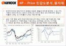 한국타이어 기업분석 59페이지